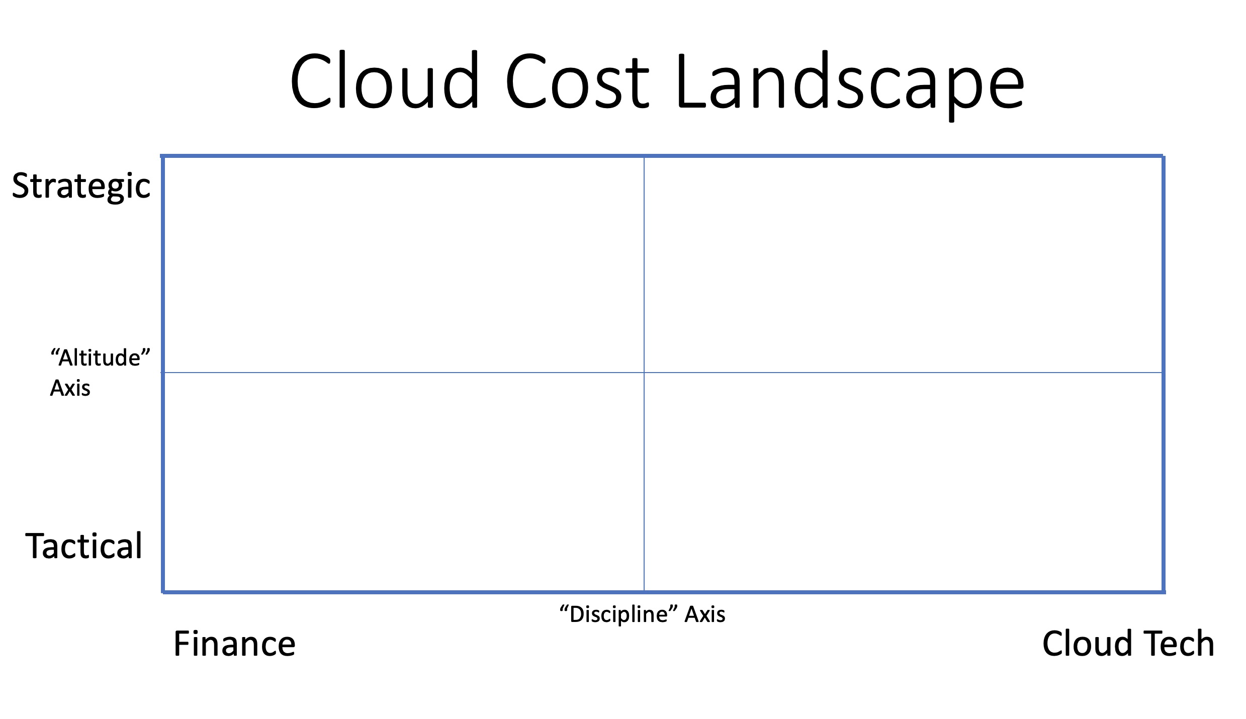 Cloud cost management landscape - people and problems